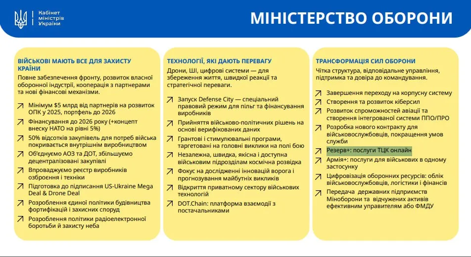 Програма дій уряду на наступні роки 