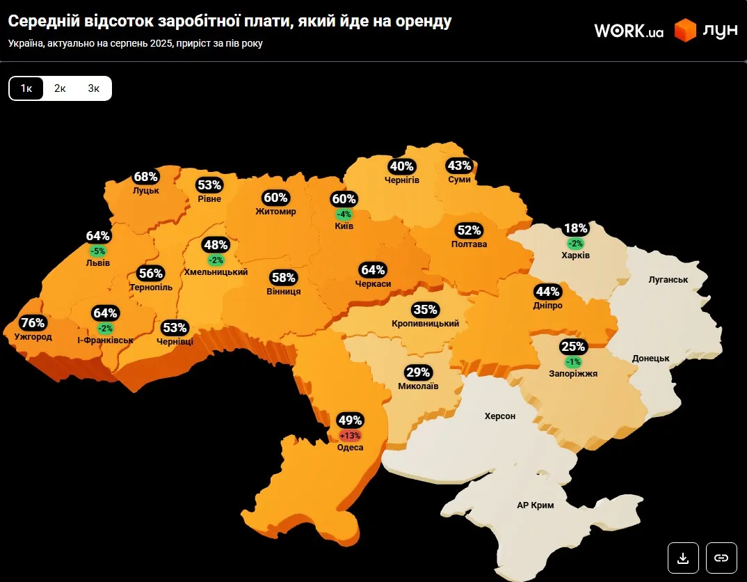 Скільки зі зарплати йде на оренду квартири 