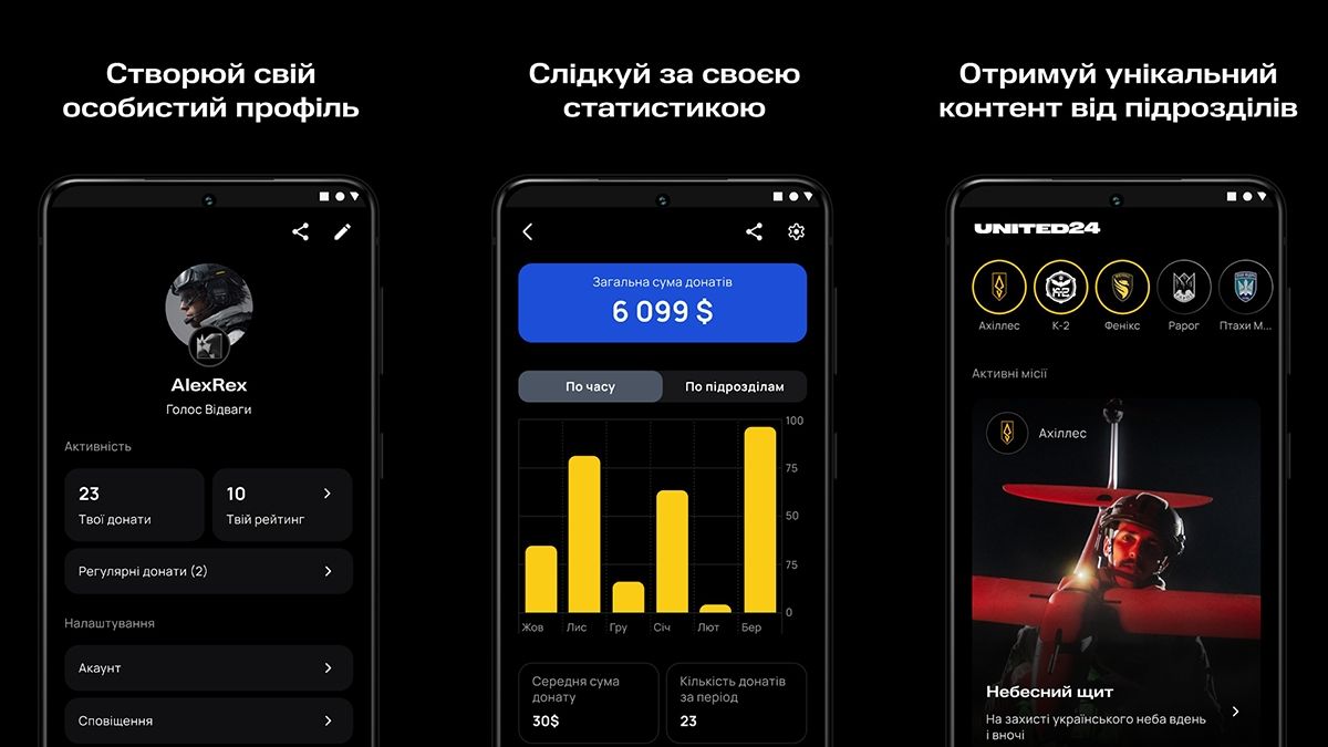 UNITED24 для донатов на дроны ВСУ – как работает приложение, которое следует примеру Patreon UNITED24 для донатов на дроны ВСУ – как работает приложение, которое следует примеру Patreon