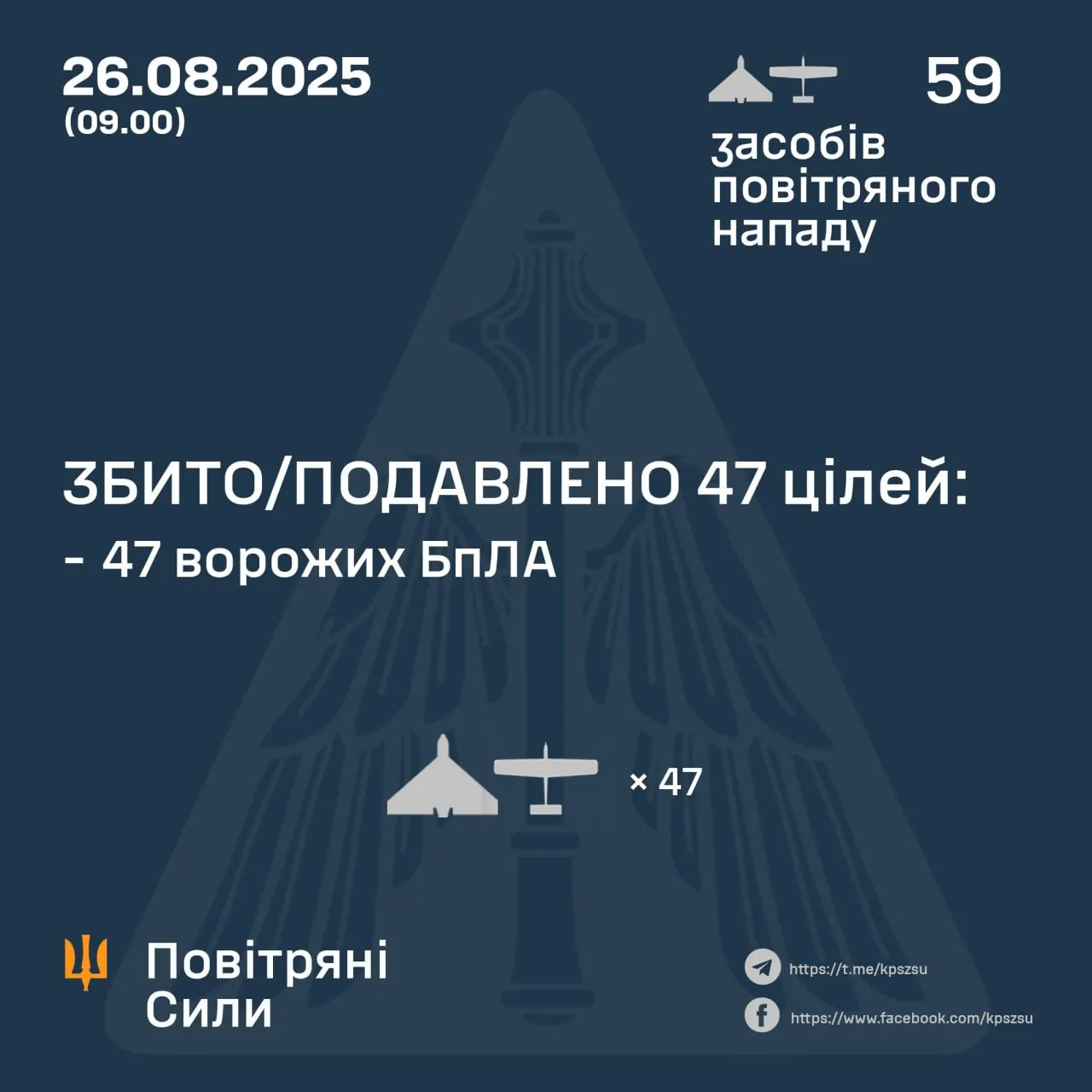 Скільки Шахедів збили 26 серпня Скільки Шахедів збили 26 серпня