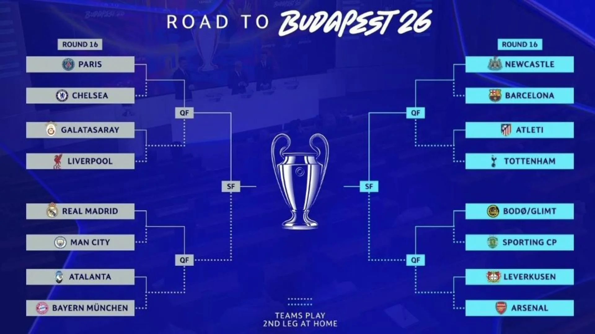 Турнірна сітка Ліги чемпіонів-2025/2026 Турнірна сітка Ліги чемпіонів-2025/2026