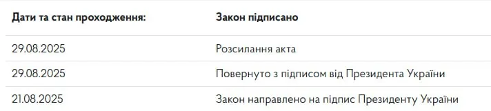 Зеленський підписав законопроєкт про рашизм