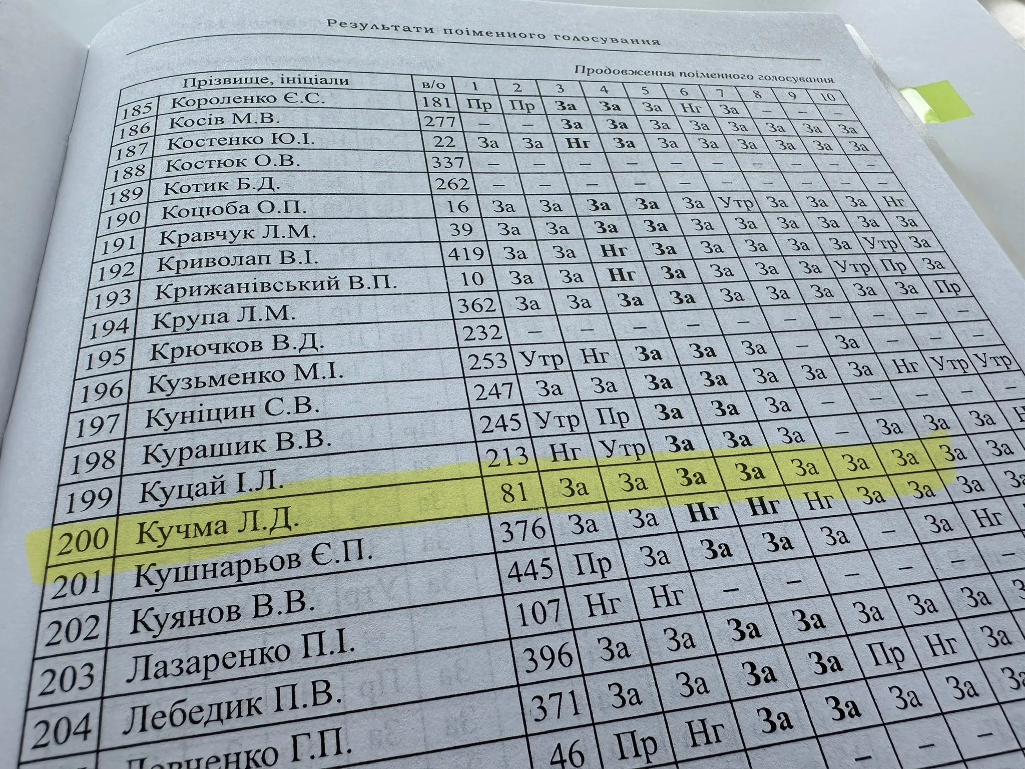 Голосування 1991