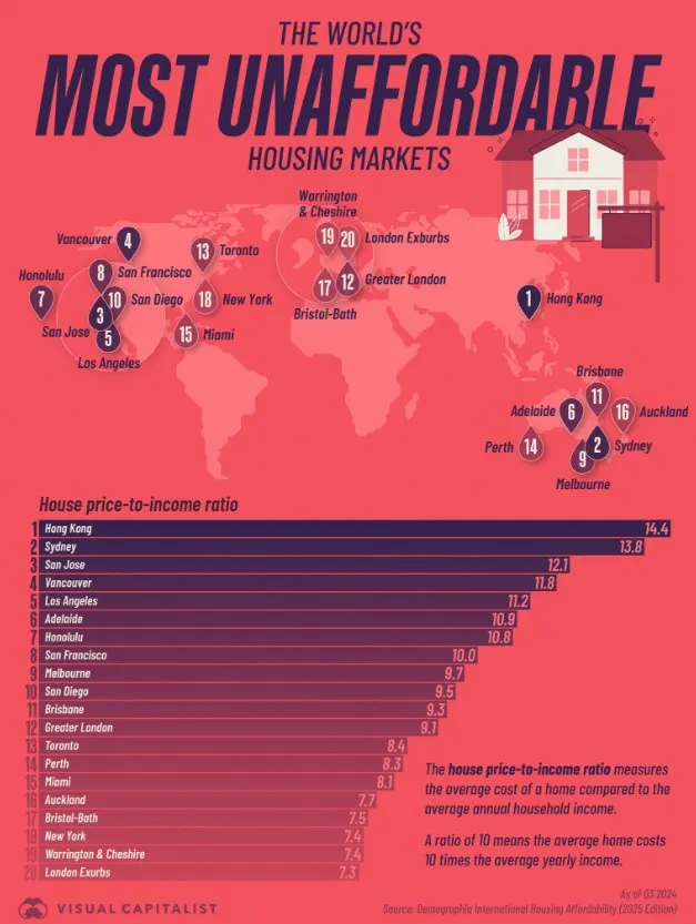 Топ-10 міст, де найдорожча нерухомість