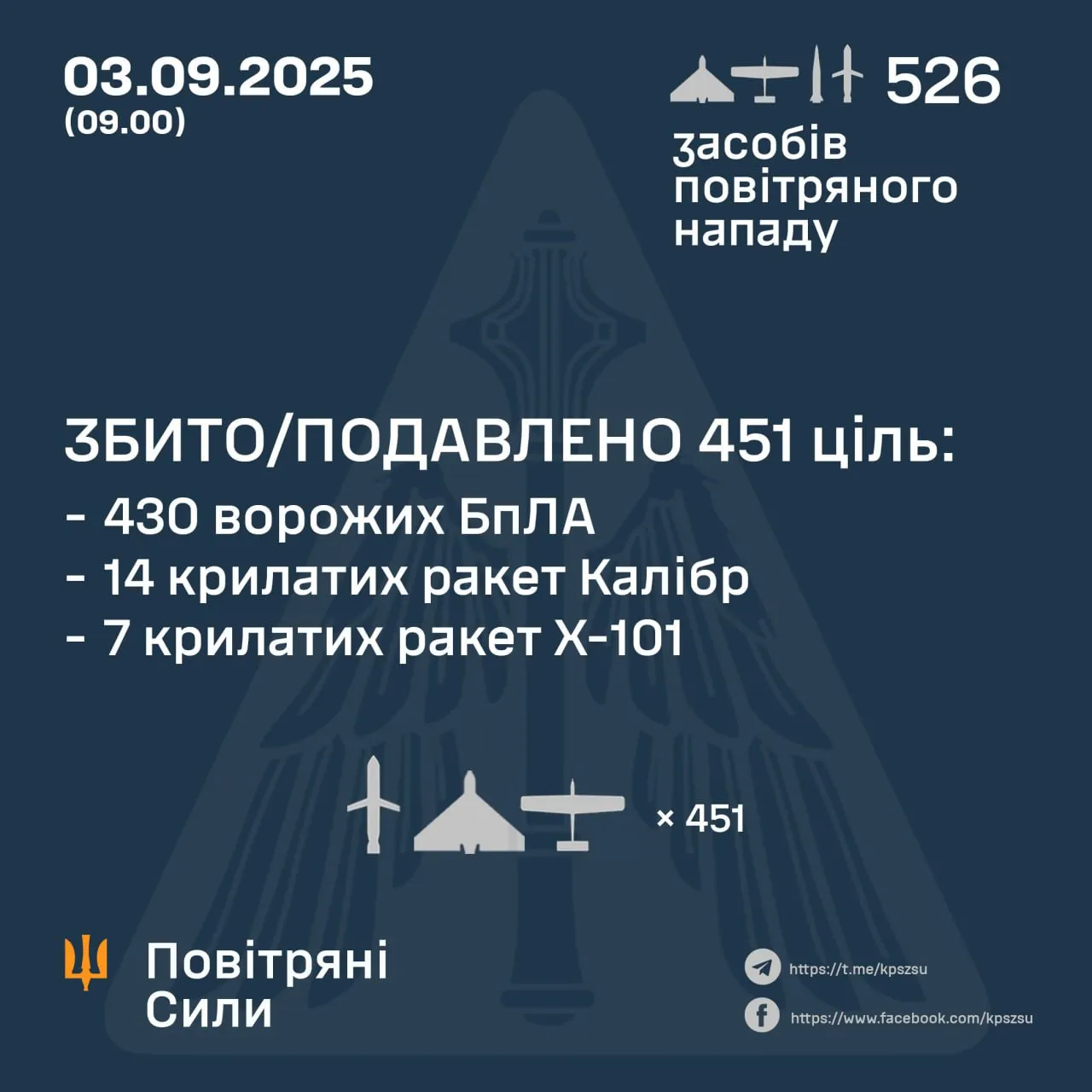 Як відпрацювала ППО 3 вересня