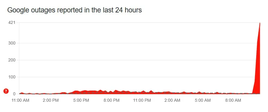 Сбой в Google Сбой в Google