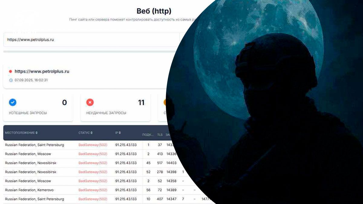 Фахівці ГУР здійснили масштабну кібератаку