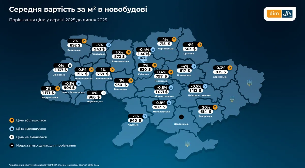 Середня ціна квадрата в новобудові