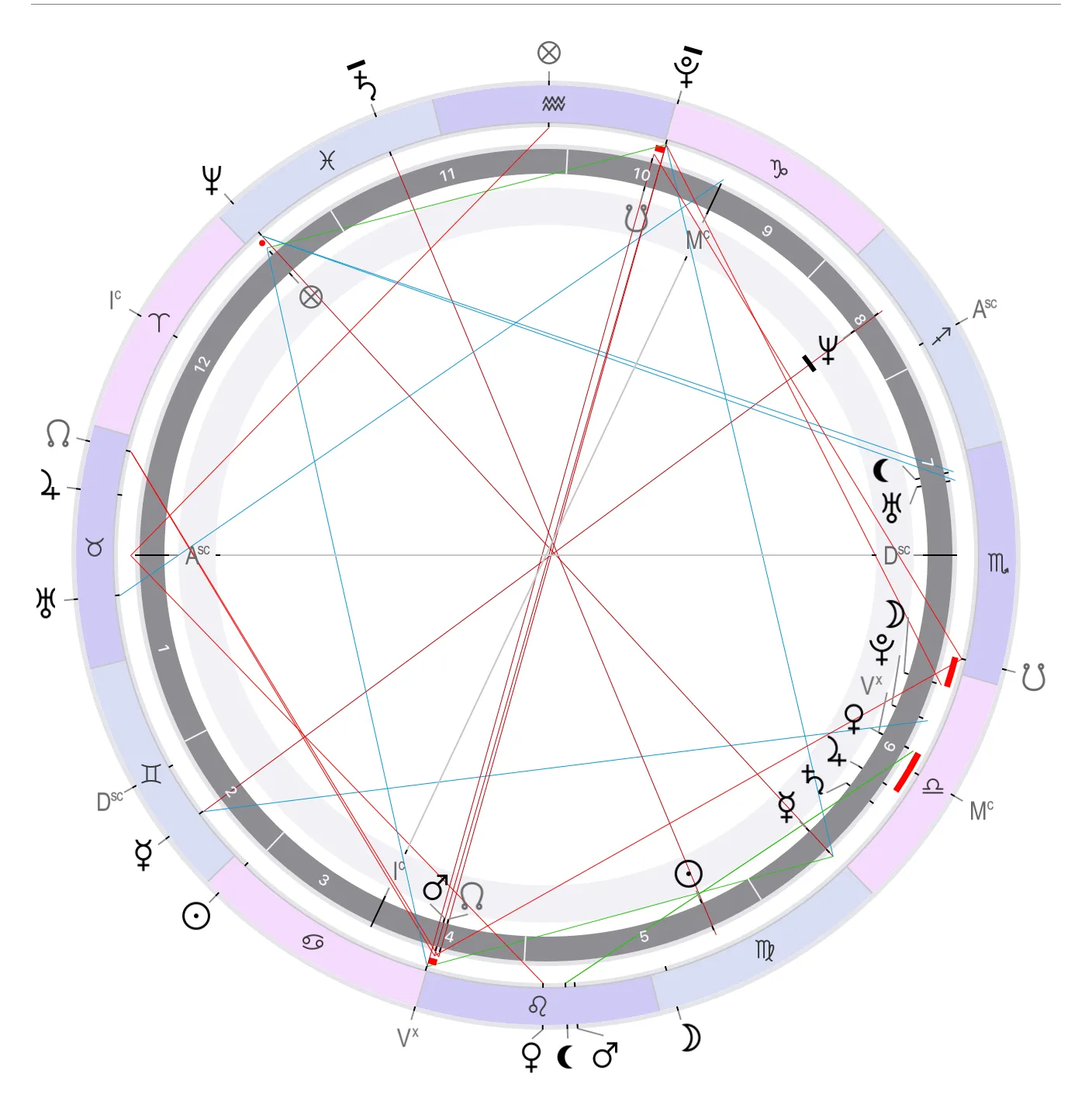 Как выглядит натальная карта Как выглядит натальная карта