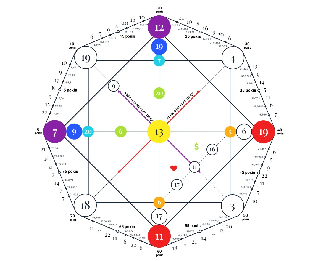 Матрица судьбы Матрица судьбы Матрица судьбы Матрица судьбы