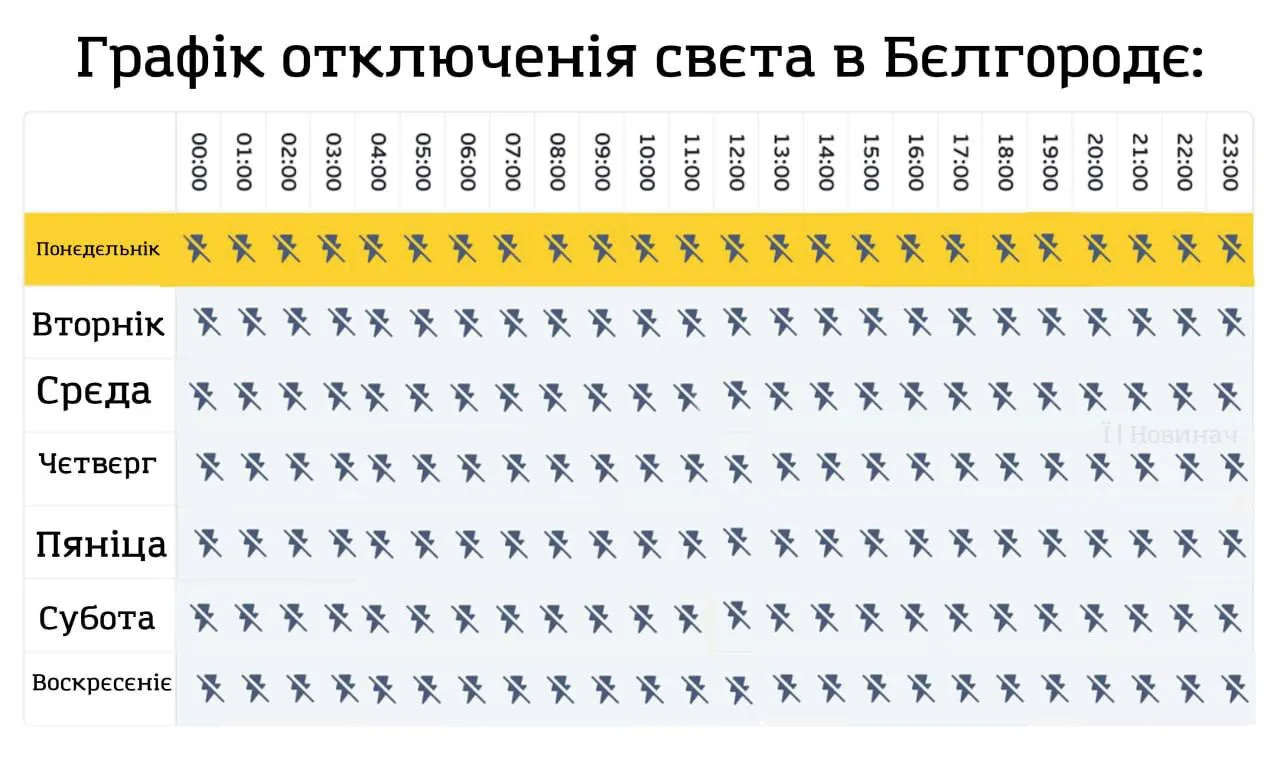 Меми про Бєлгород