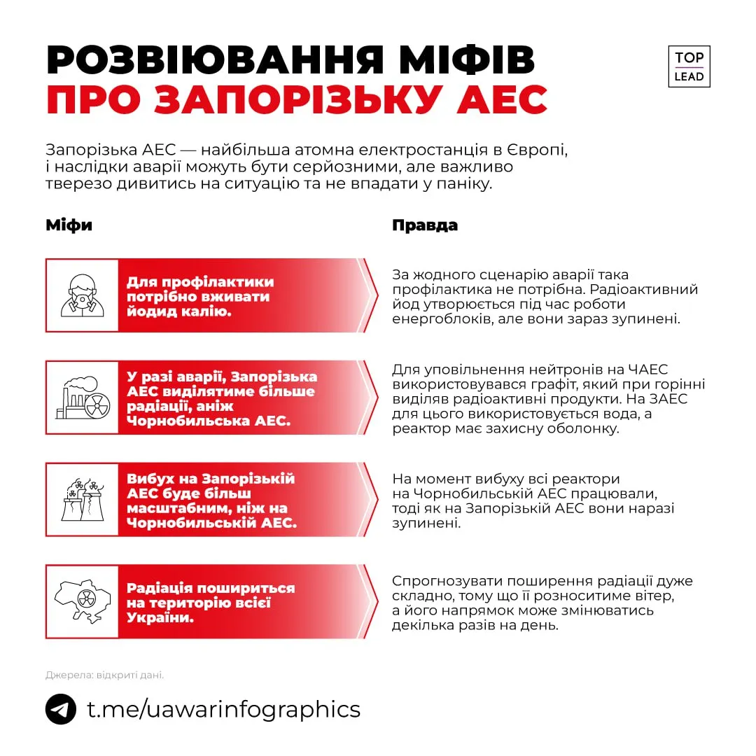 на ЗАЕС критична ситуація - чи буде аварія, що з радіацією, чи пити йод