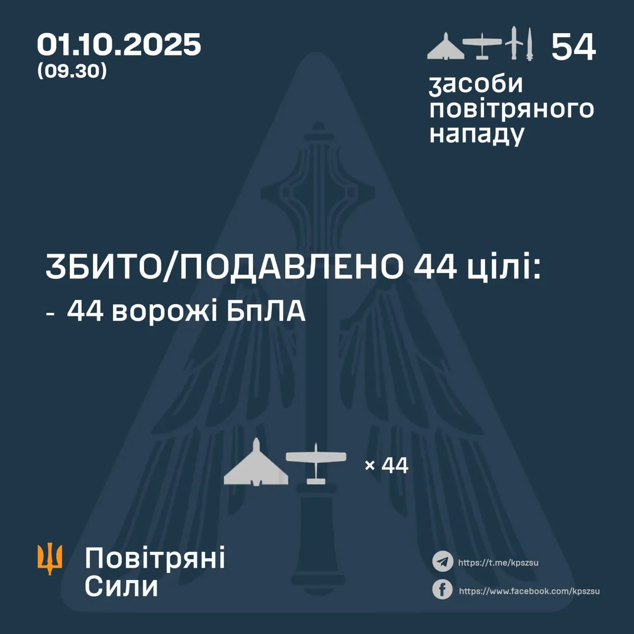 Як відпрацювала ППО вночі 1 жовтня Як відпрацювала ППО вночі 1 жовтня
