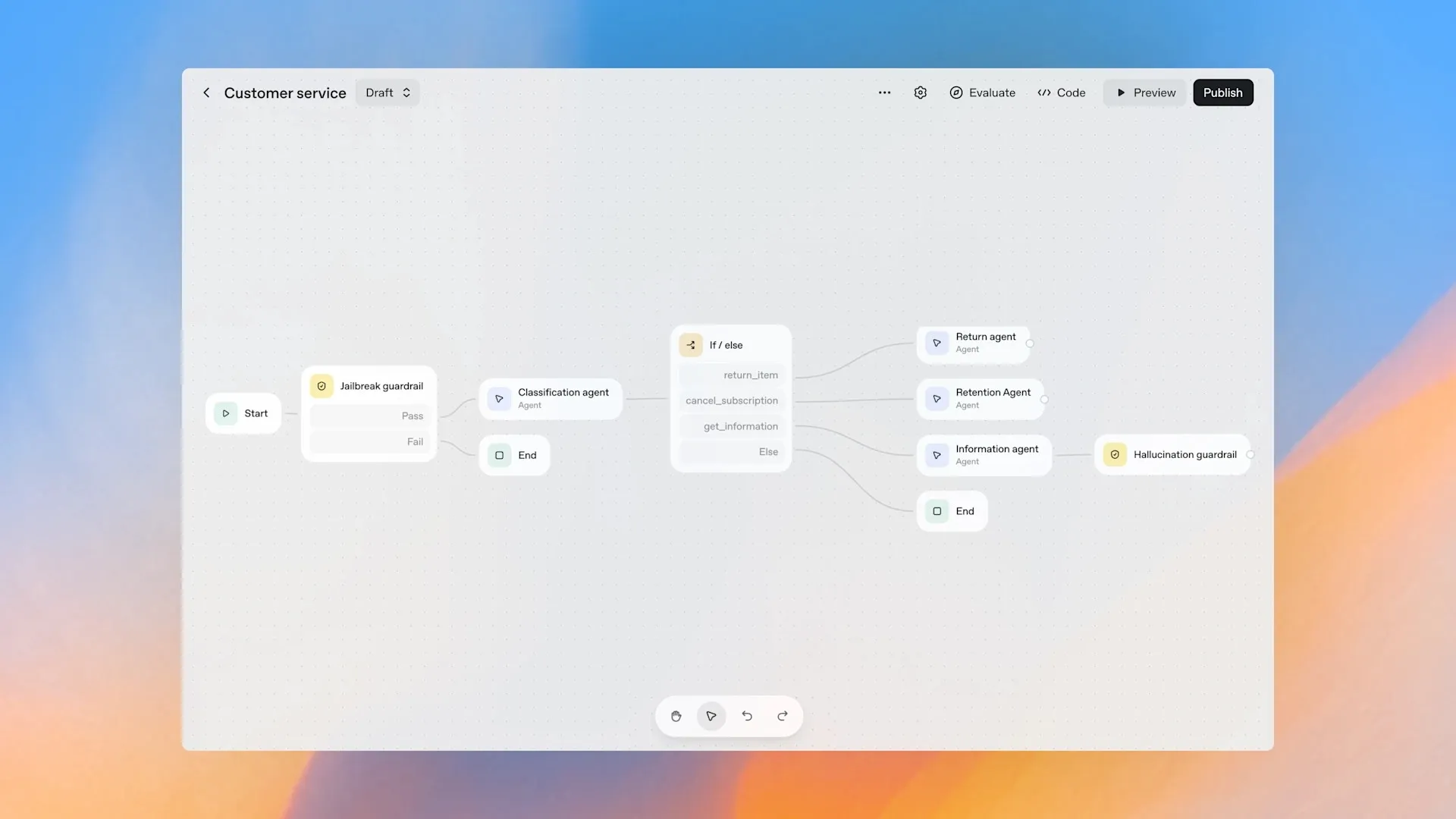 Такий інтерфейс буде знайомий кожному, хто колись працював у n8n 