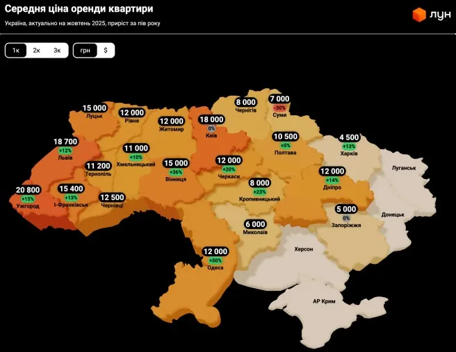 Цены на аренду однокомнатных квартир 