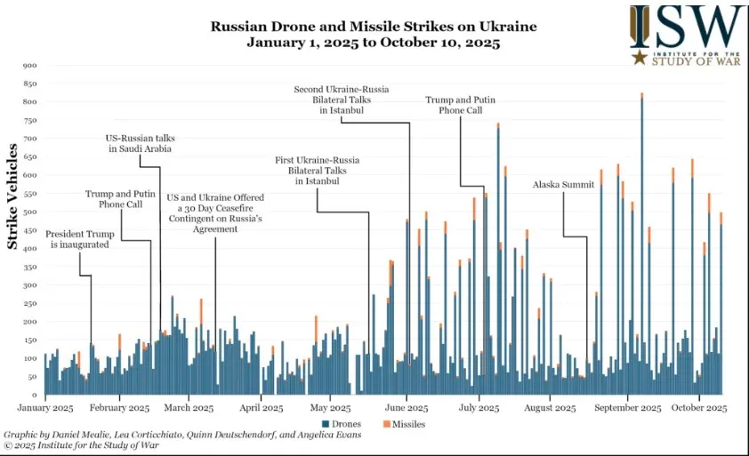 Росія збільшила кількість атак на Україну Росія збільшила кількість атак на Україну