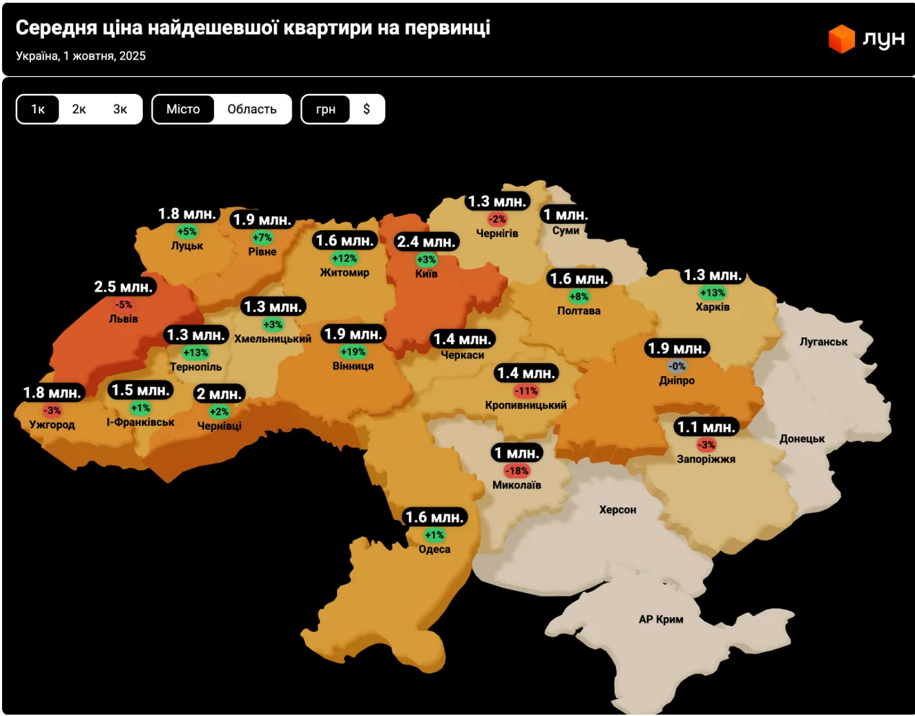 Средняя цена самой дешевой квартиры на первичном рынке