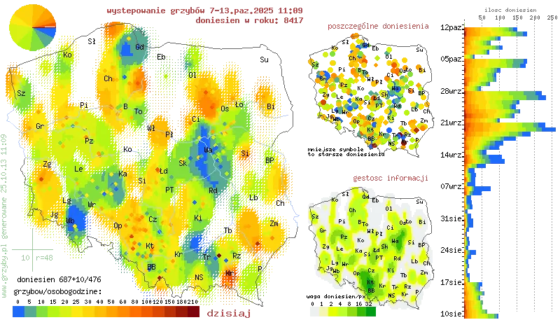 Грибна мапа Грибна мапа