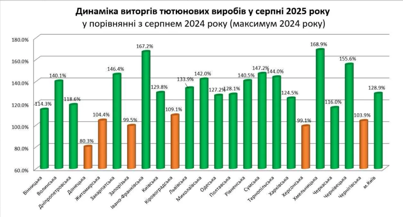 динамика выручки табачных изделий динамика выручки табачных изделий