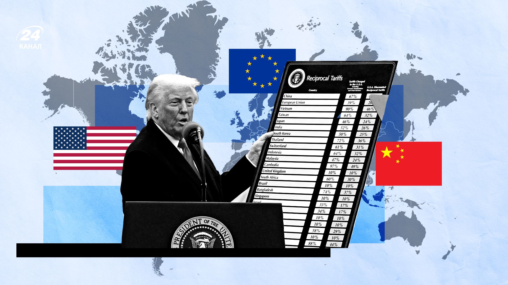 Торговая война между США и Китаем Торговая война между США и Китаем