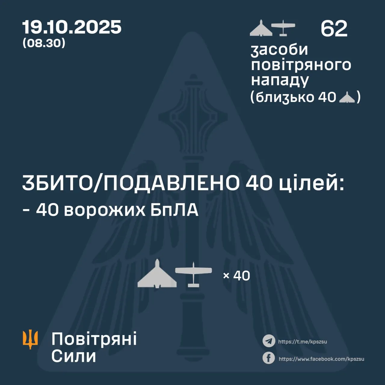 Сбитые дроны 19 октября