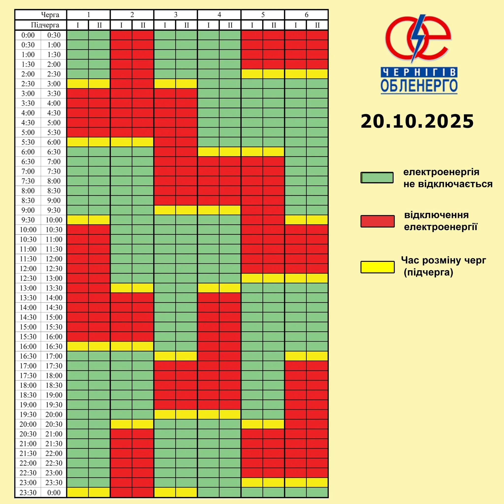 графики ГПВ для Черниговщины 20.10.2025