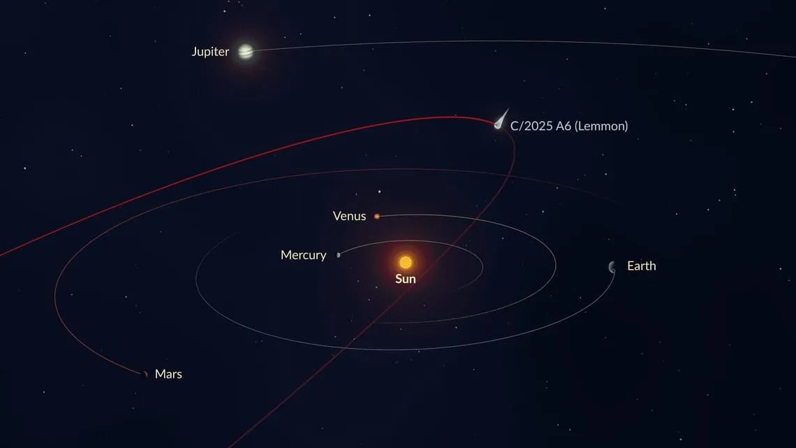 Орбита кометы Lemmon Орбита кометы Lemmon