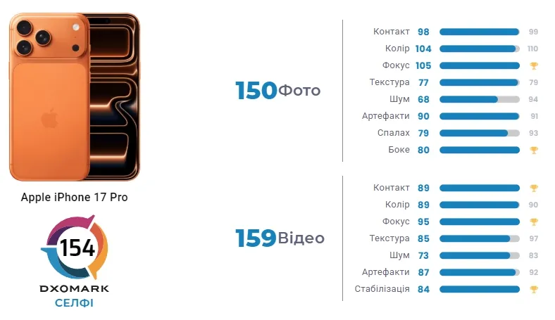 Загальні оцінки Загальні оцінки