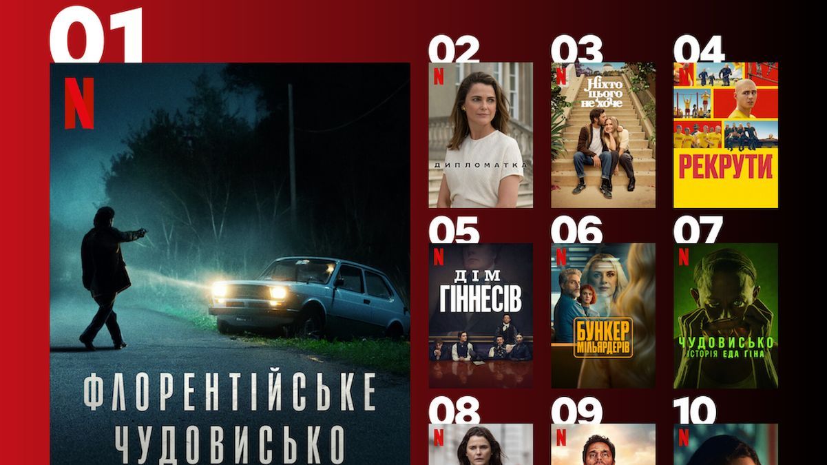 Найпопулярніші серіали Netflix