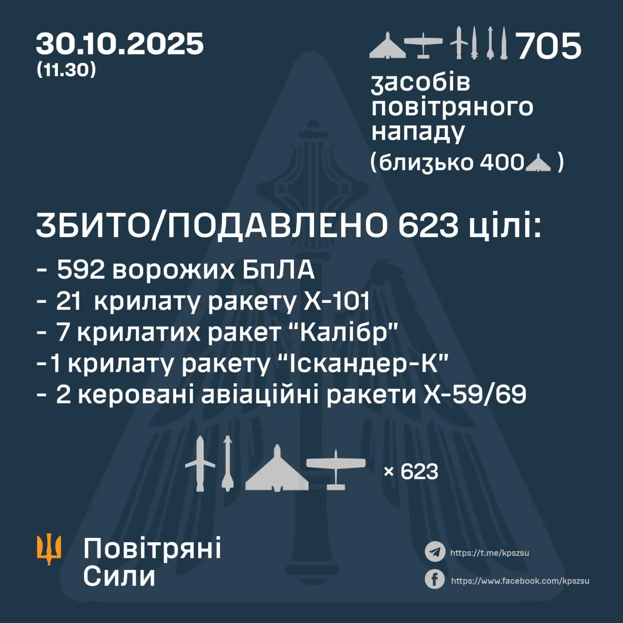 Сколько целей сбила ПВО