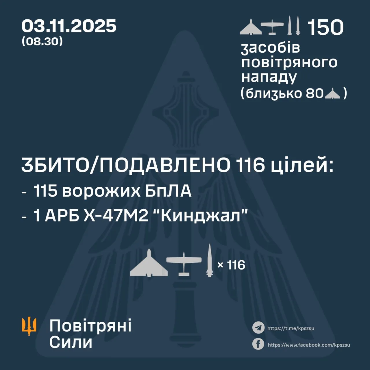 ПВО ночью сбивала ракеты и дроны