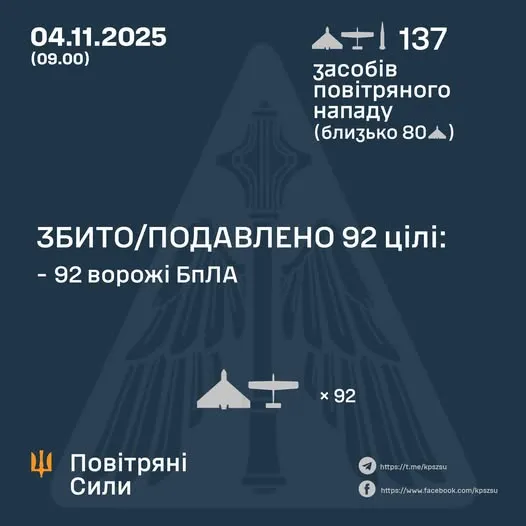 Как отработала ПВО ночью 4 ноября