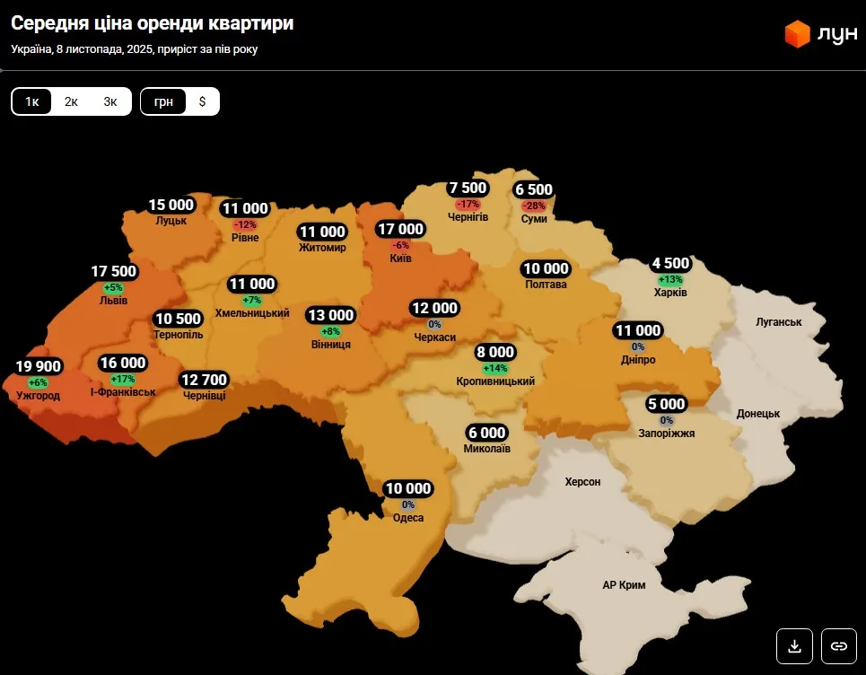Цены на аренду однокомнатных квартир в городах Украины Цены на аренду однокомнатных квартир в городах Украины