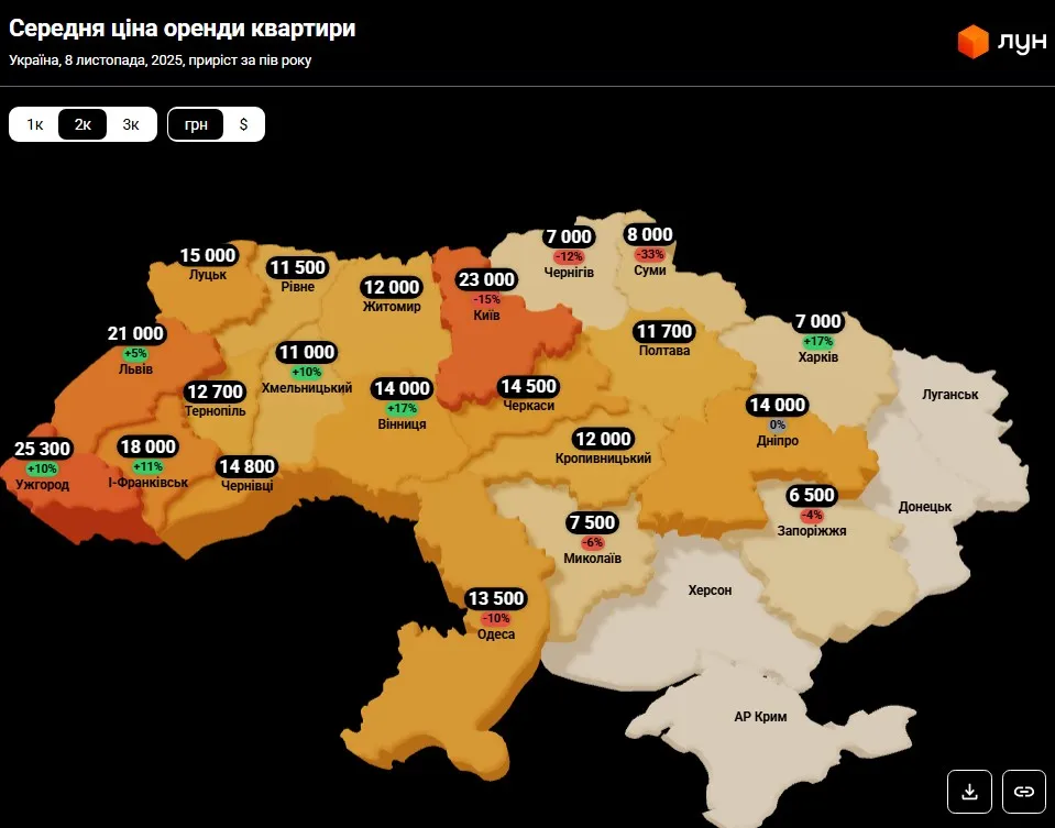 Цены на аренду двухкомнатных квартир в городах Украины Цены на аренду двухкомнатных квартир в городах Украины