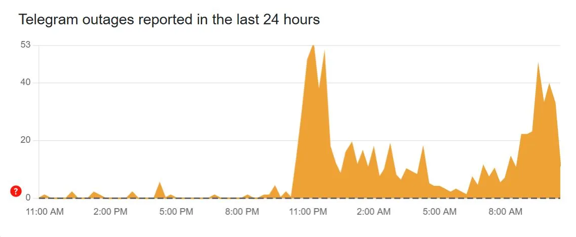 збій у телеграмі в Україні сьогодні 8.11.2025 - що сталося