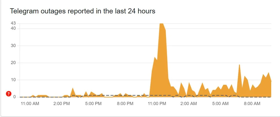 телеграм не працює сьогодні 8 листопада 2025 - причина