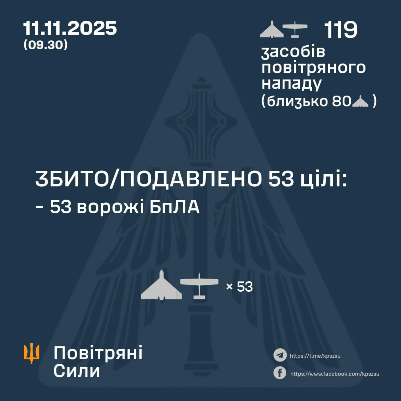 Збиті цілі ворога 11 листопада 2025 Збиті цілі ворога 11 листопада 2025
