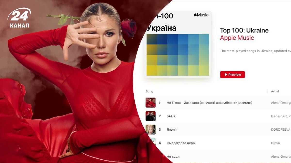 Обігнала росіян: вірусна пісня "Не п'яна – закохана" очолила український чарт Apple Music