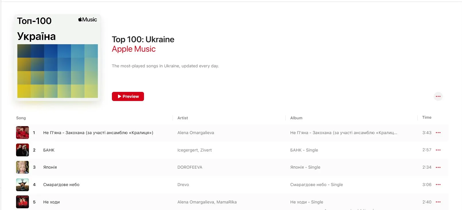 Не пьяна - влюблена на 1 месте в топ-100 Apple Music в Украине Не пьяна - влюблена на 1 месте в топ-100 Apple Music в Украине