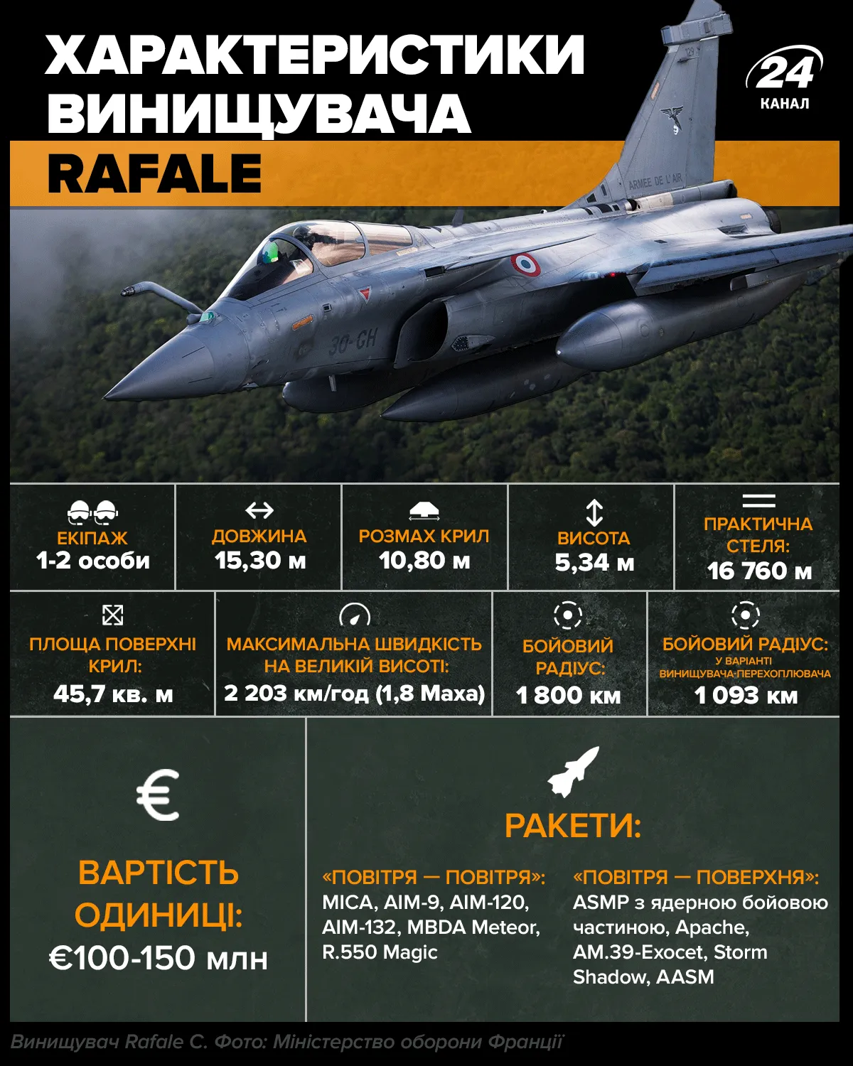 Rafale характеристики