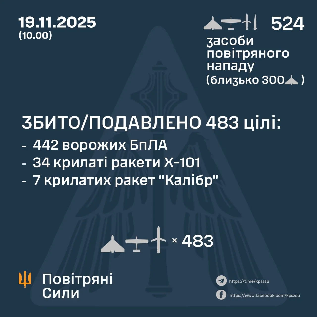 Сбитые цели 19 ноября