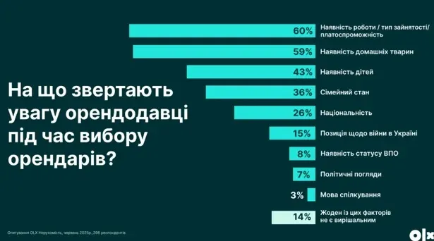 На что обращают внимание арендодатели На что обращают внимание арендодатели