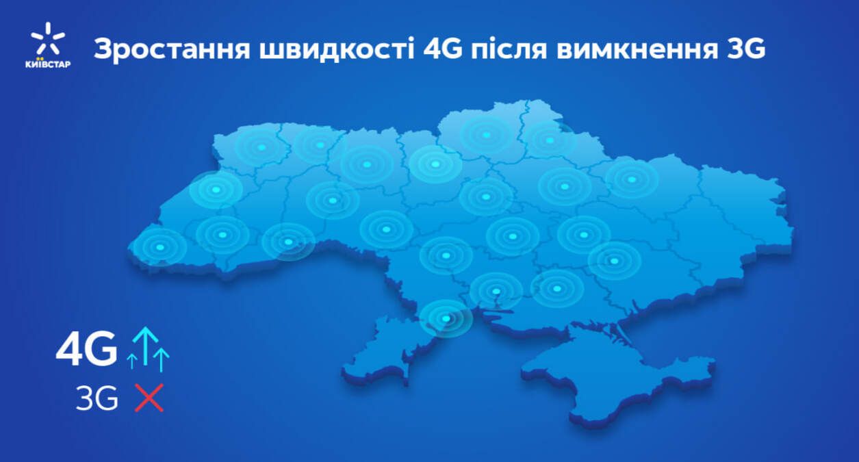 Вимкнення 3G від Київстар в деяких містах забезпечило зростання швидкості 4G до +68% - 24 Канал Вимкнення 3G від Київстар в деяких містах забезпечило зростання швидкості 4G до +68% - 24 Канал