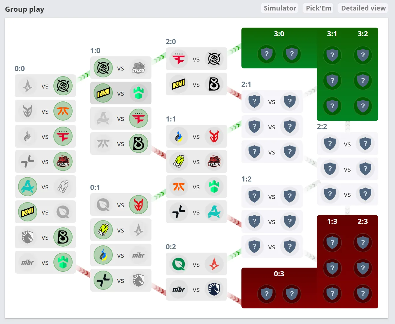 Сетка Мейджора 2025