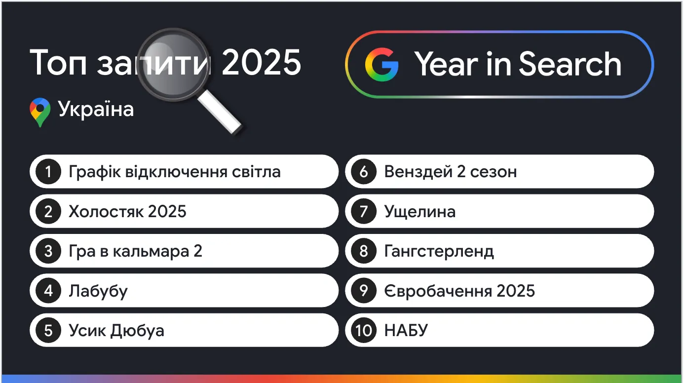 Что искали украинцы в Google в 2025 году