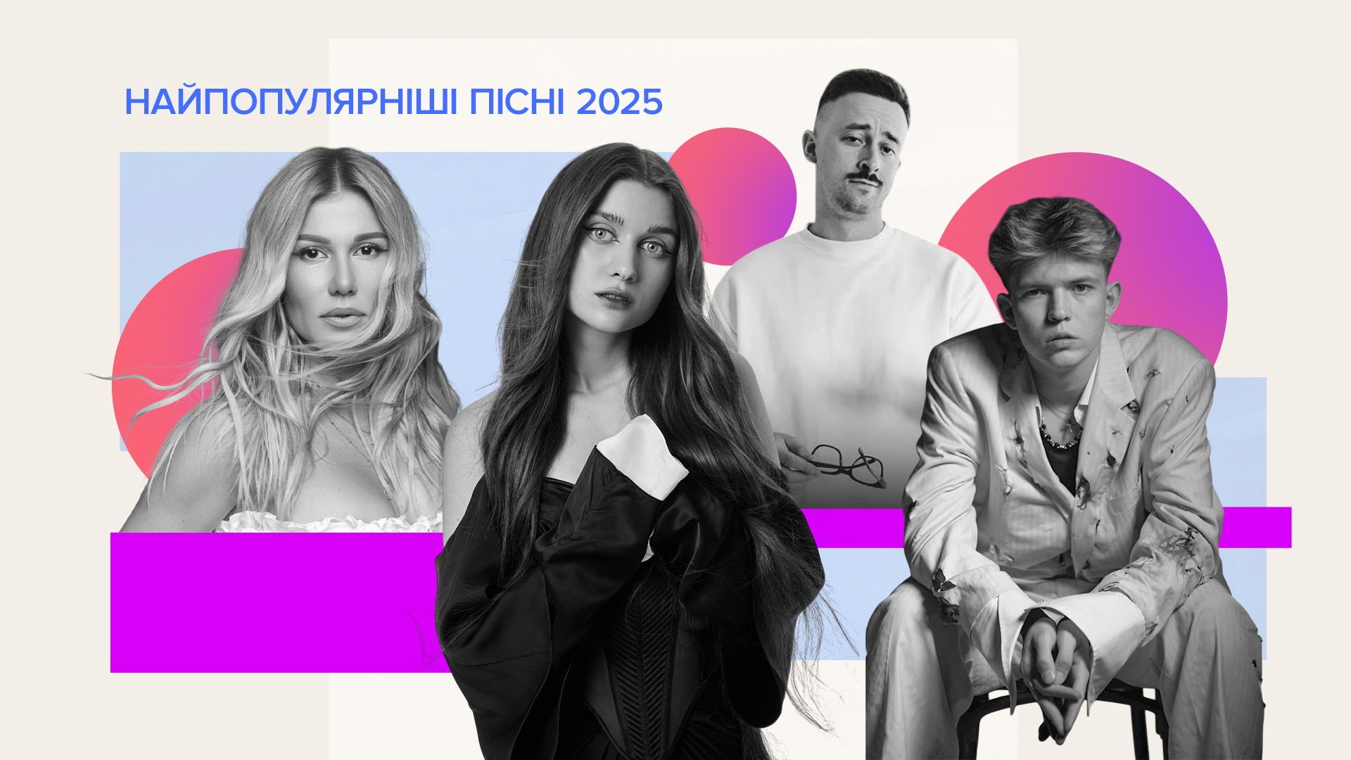 Найпопулярніші пісні 2025 Найпопулярніші пісні 2025