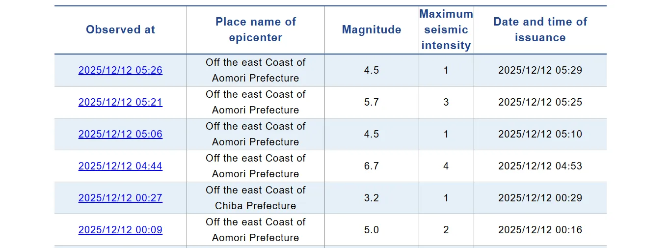 Землетрус у Японії