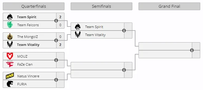Так сейчас выглядит посев команд в плей-офф Так сейчас выглядит посев команд в плей-офф