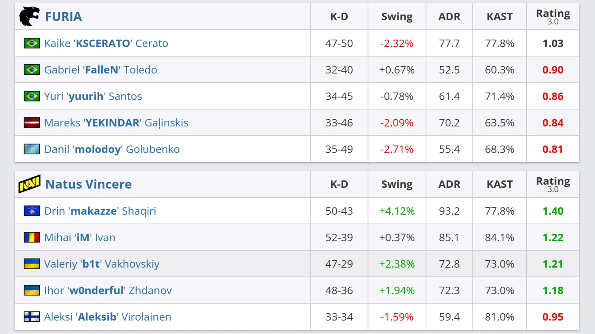 Статистика BO3 Статистика BO3