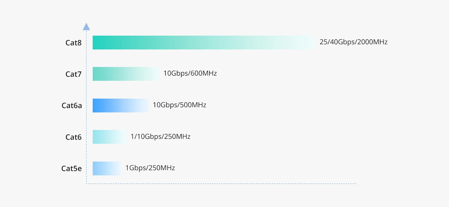 Типы Ethernet кабелей